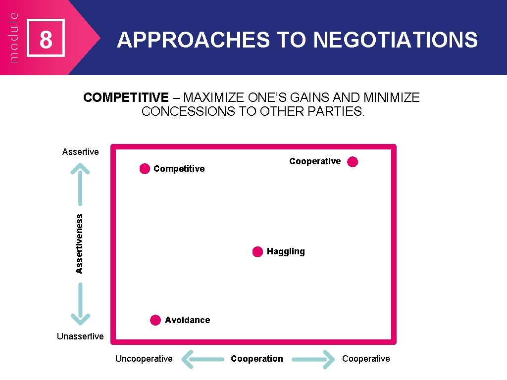 8 APPROACHES TO NEGOTIATIONS COMPETITIVE – MAXIMIZE ONE’S GAINS AND MINIMIZE CONCESSIONS TO OTHER 8 APPROACHES TO NEGOTIATIONS COMPETITIVE – MAXIMIZE ONE’S GAINS AND MINIMIZE CONCESSIONS TO OTHER