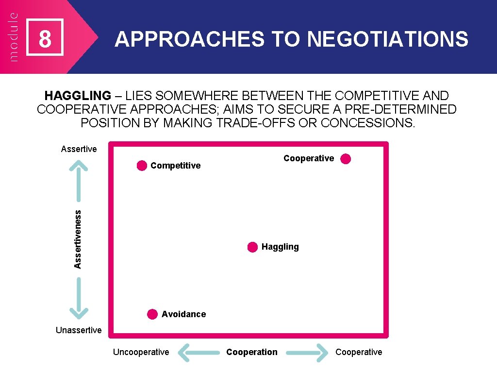 8 APPROACHES TO NEGOTIATIONS HAGGLING – LIES SOMEWHERE BETWEEN THE COMPETITIVE AND COOPERATIVE APPROACHES; 8 APPROACHES TO NEGOTIATIONS HAGGLING – LIES SOMEWHERE BETWEEN THE COMPETITIVE AND COOPERATIVE APPROACHES;