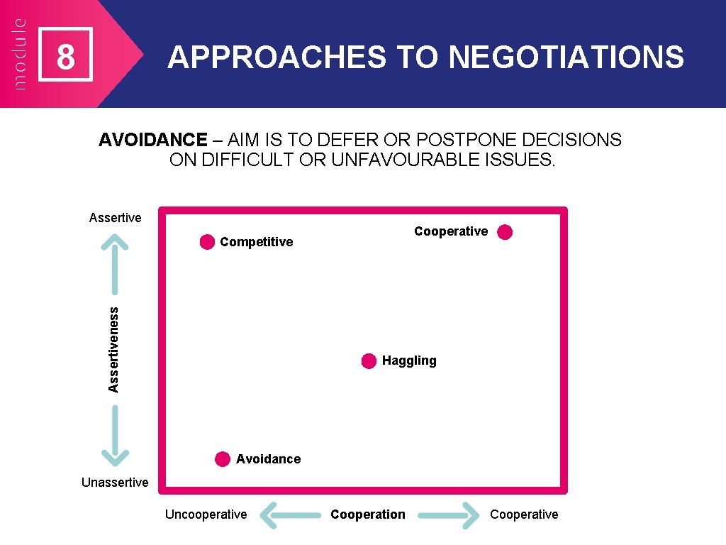8 APPROACHES TO NEGOTIATIONS AVOIDANCE – AIM IS TO DEFER OR POSTPONE DECISIONS ON 8 APPROACHES TO NEGOTIATIONS AVOIDANCE – AIM IS TO DEFER OR POSTPONE DECISIONS ON
