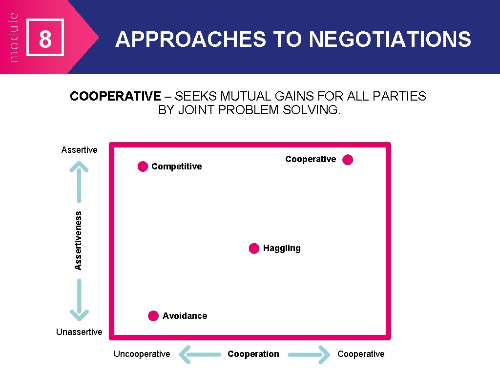 8 APPROACHES TO NEGOTIATIONS COOPERATIVE – SEEKS MUTUAL GAINS FOR ALL PARTIES BY JOINT 8 APPROACHES TO NEGOTIATIONS COOPERATIVE – SEEKS MUTUAL GAINS FOR ALL PARTIES BY JOINT