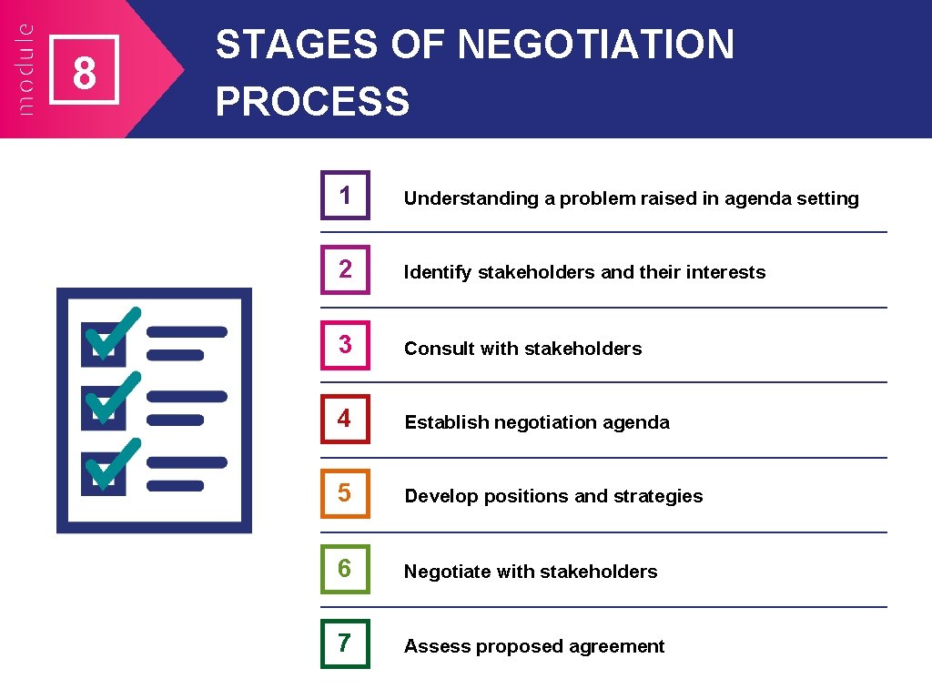 8 STAGES OF NEGOTIATION PROCESS 1 Understanding a problem raised in agenda setting 2 8 STAGES OF NEGOTIATION PROCESS 1 Understanding a problem raised in agenda setting 2