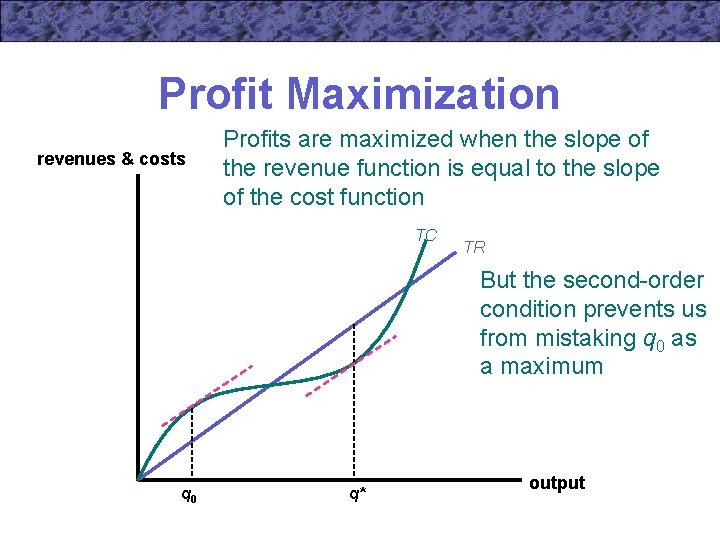 Profit Maximization revenues & costs Profits are maximized when the slope of the revenue