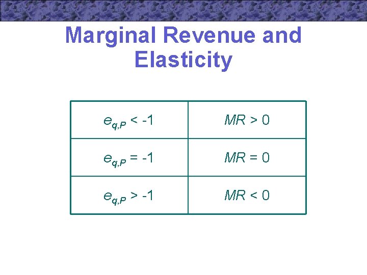 Marginal Revenue and Elasticity eq, P < -1 MR > 0 eq, P =