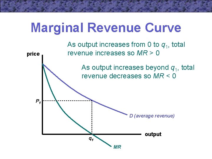 Marginal Revenue Curve price As output increases from 0 to q 1, total revenue