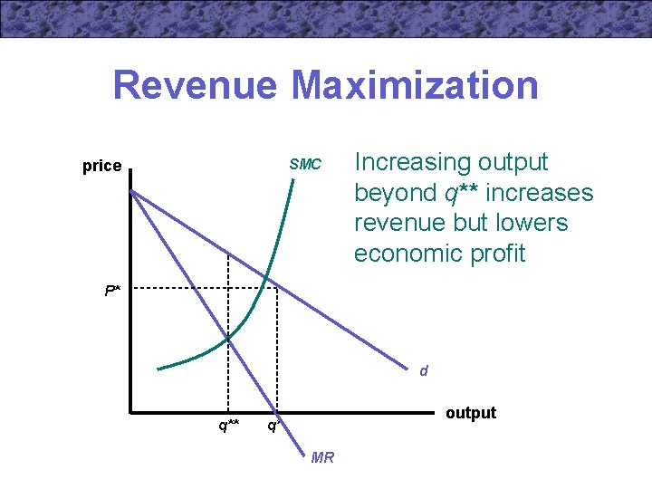Revenue Maximization SMC price Increasing output beyond q** increases revenue but lowers economic profit