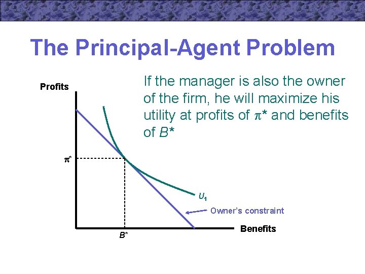 The Principal-Agent Problem If the manager is also the owner of the firm, he