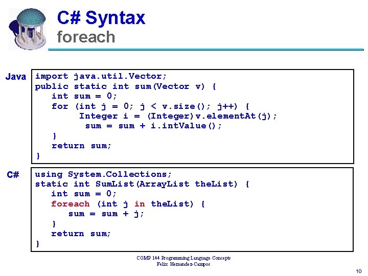 C# Syntax foreach Java import public int for } C# java. util. Vector; static