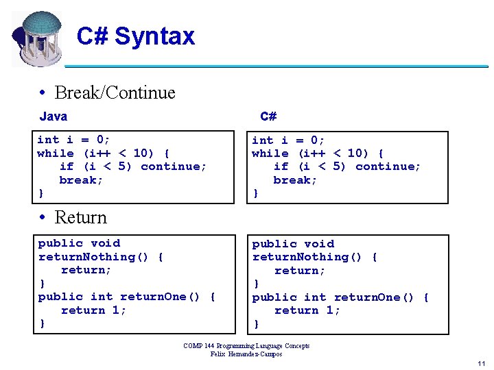 C# Syntax • Break/Continue Java C# int i = 0; while (i++ < 10)