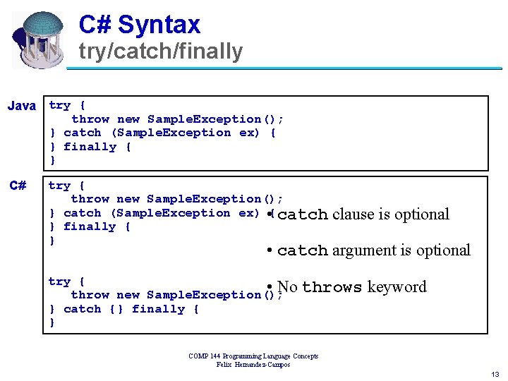 C# Syntax try/catch/finally Java try { throw new Sample. Exception(); } catch (Sample. Exception