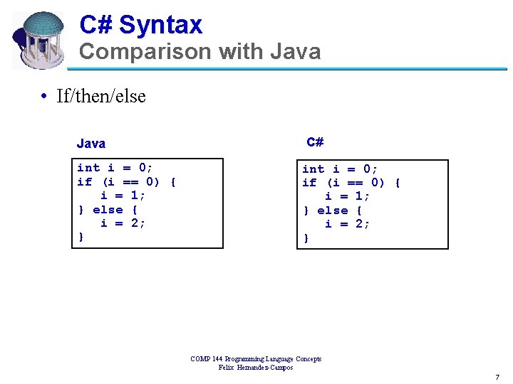 C# Syntax Comparison with Java • If/then/else Java int i = 0; if (i