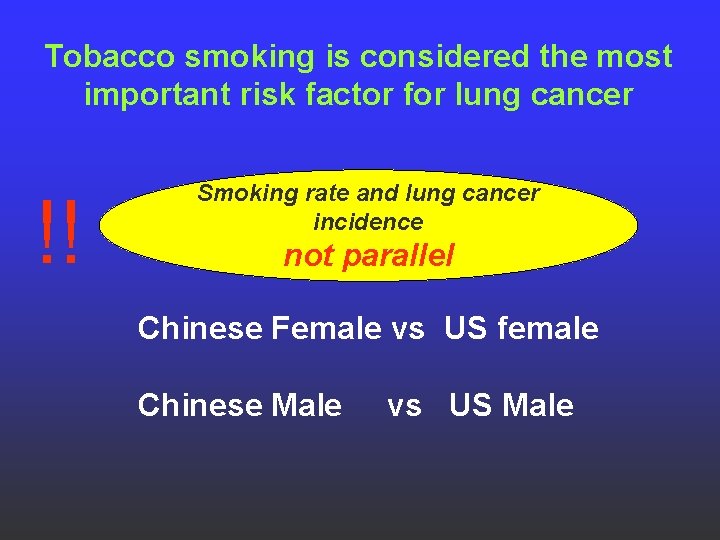 Tobacco smoking is considered the most important risk factor for lung cancer !! Smoking