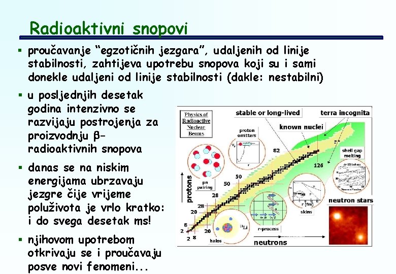 Radioaktivni snopovi § proučavanje “egzotičnih jezgara”, udaljenih od linije stabilnosti, zahtijeva upotrebu snopova koji