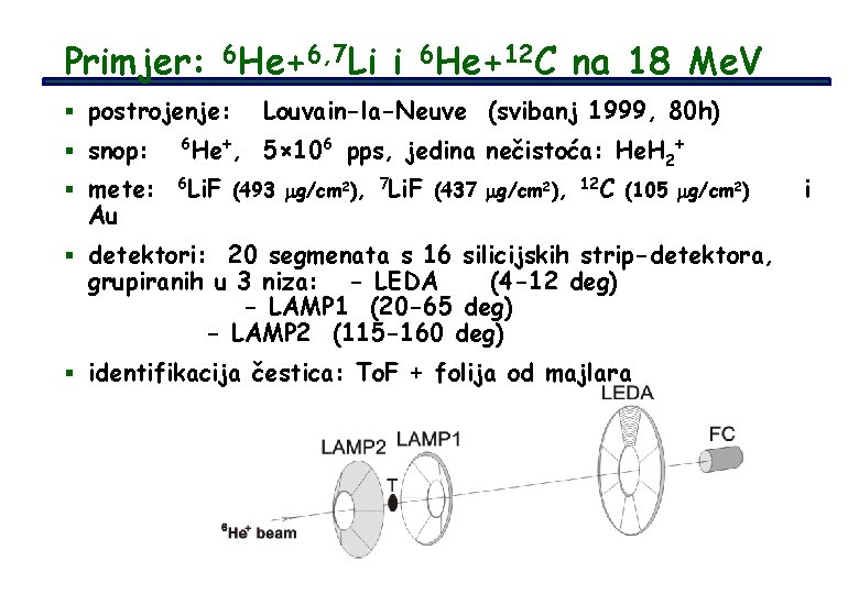 Primjer: 6 He+6, 7 Li i 6 He+12 C na 18 Me. V §