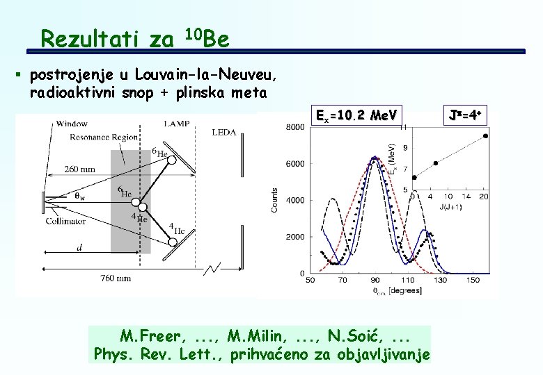 Rezultati za 10 Be § postrojenje u Louvain-la-Neuveu, radioaktivni snop + plinska meta Ex=10.