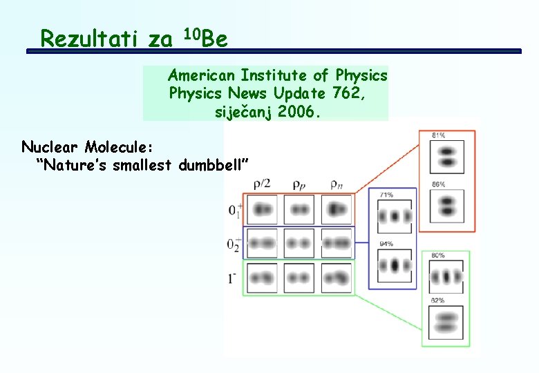 Rezultati za 10 Be American Institute of Physics News Update 762, siječanj 2006. Nuclear