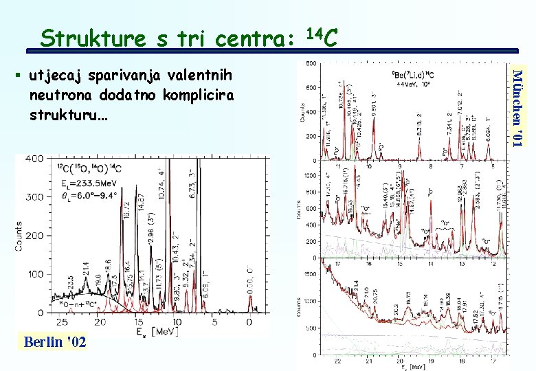 Strukture s tri centra: neutrona dodatno komplicira strukturu… Berlin '02 München '01 § utjecaj