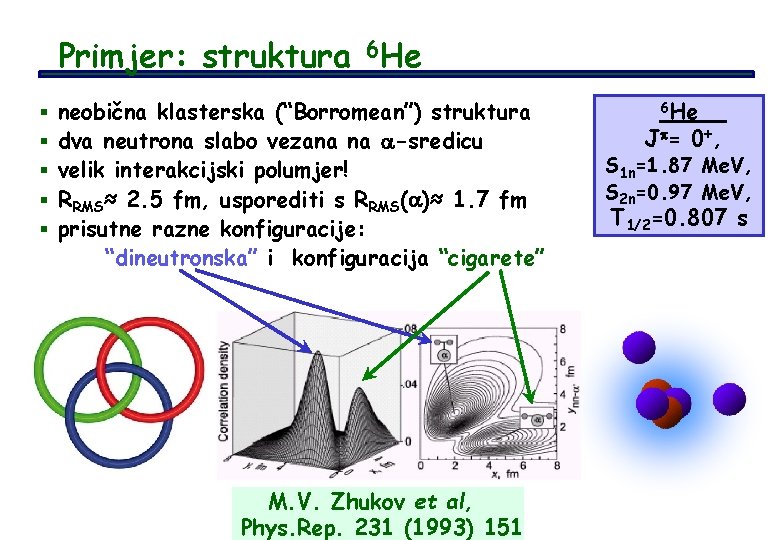 Primjer: struktura 6 He § neobična klasterska (“Borromean”) struktura § dva neutrona slabo vezana