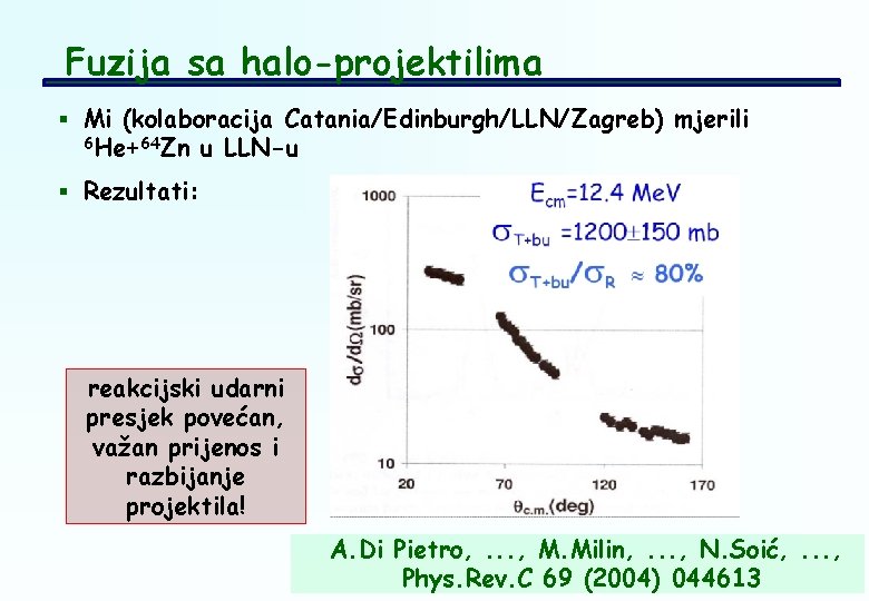 Fuzija sa halo-projektilima § Mi (kolaboracija Catania/Edinburgh/LLN/Zagreb) mjerili 6 He+64 Zn u LLN-u §