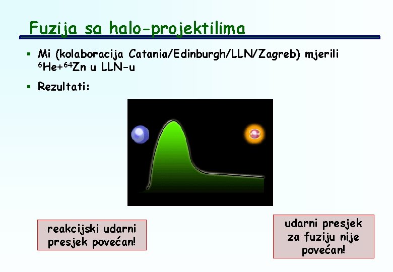 Fuzija sa halo-projektilima § Mi (kolaboracija Catania/Edinburgh/LLN/Zagreb) mjerili 6 He+64 Zn u LLN-u §