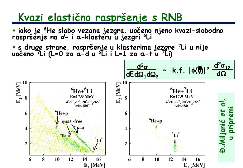 Kvazi elastično raspršenje s RNB § iako je 6 He slabo vezana jezgra, uočeno