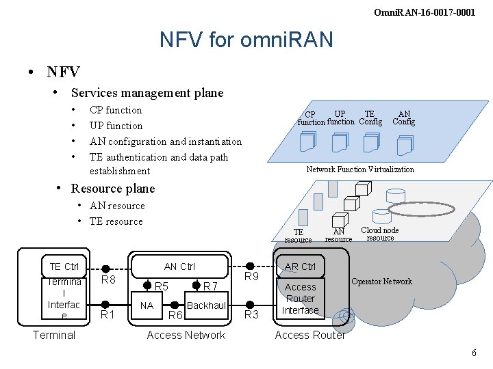 Omni. RAN-16 -0017 -0001 NFV for omni. RAN • NFV • Services management plane