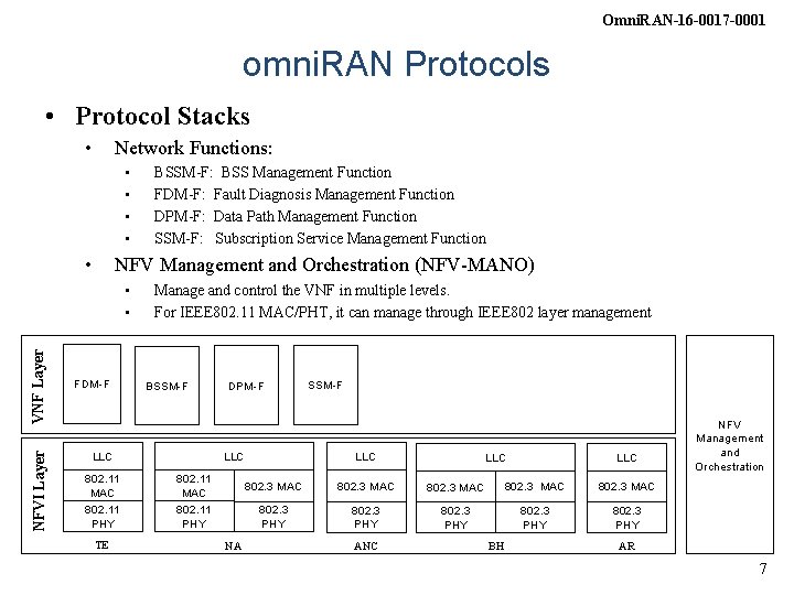 Omni. RAN-16 -0017 -0001 omni. RAN Protocols • Protocol Stacks • Network Functions: •