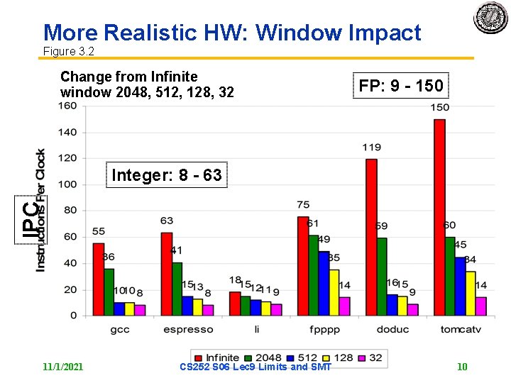 More Realistic HW: Window Impact Figure 3. 2 Change from Infinite window 2048, 512,