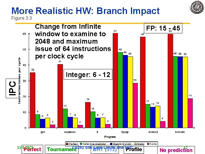 More Realistic HW: Branch Impact Figure 3. 3 Change from Infinite window to examine