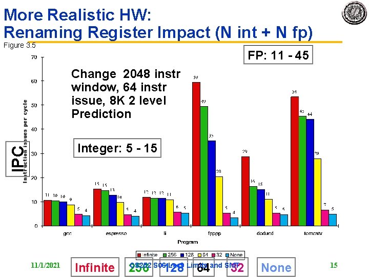 More Realistic HW: Renaming Register Impact (N int + N fp) Figure 3. 5