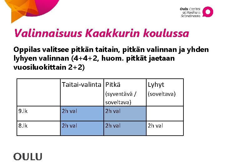 Valinnaisuus Kaakkurin koulussa Oppilas valitsee pitkän taitain, pitkän valinnan ja yhden lyhyen valinnan (4+4+2,