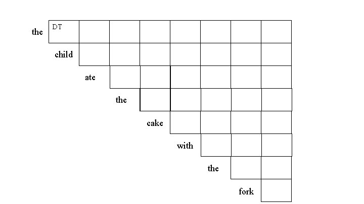 the DT child ate the cake with the fork 