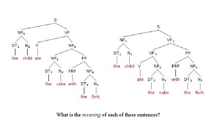 What is the meaning of each of these sentences? 