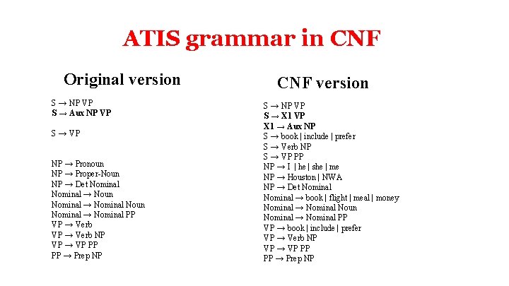 ATIS grammar in CNF Original version S → NP VP S → Aux NP