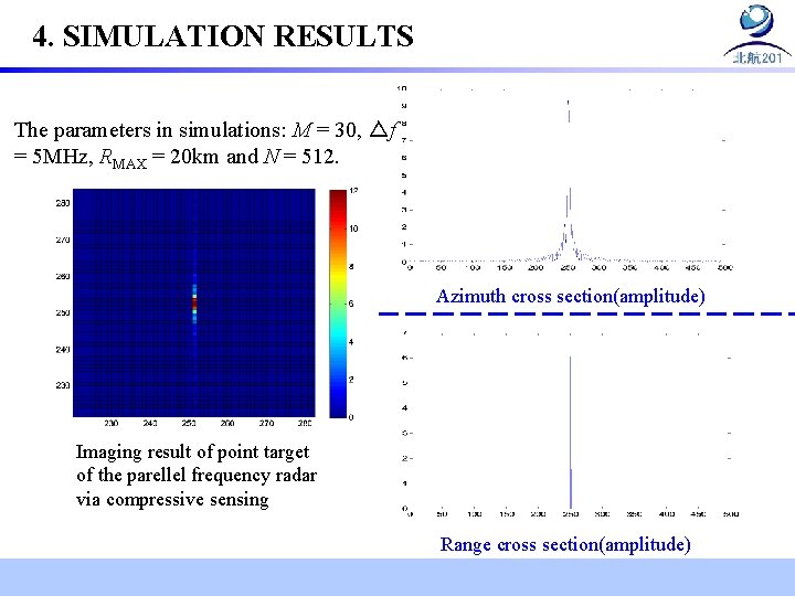 4. SIMULATION RESULTS The parameters in simulations: M = 30, △f = 5 MHz,