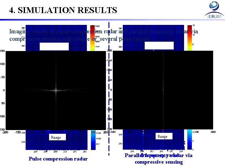 4. SIMULATION RESULTS Imaging results of pulse compression radar and parallel frequency radar via