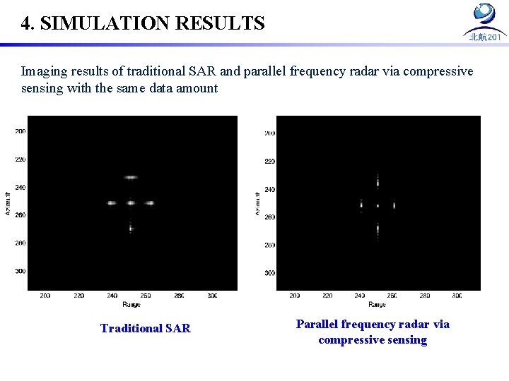 4. SIMULATION RESULTS Imaging results of traditional SAR and parallel frequency radar via compressive