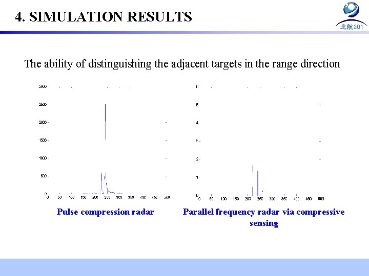 4. SIMULATION RESULTS The ability of distinguishing the adjacent targets in the range direction