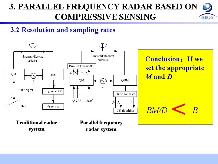 3. PARALLEL FREQUENCY RADAR BASED ON COMPRESSIVE SENSING 3. 2 Resolution and sampling rates