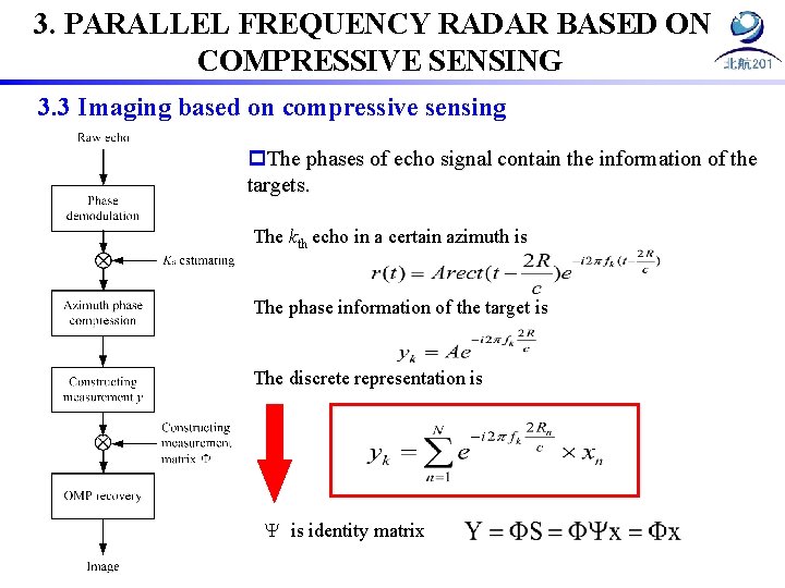 3. PARALLEL FREQUENCY RADAR BASED ON COMPRESSIVE SENSING 3. 3 Imaging based on compressive