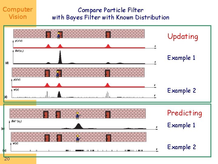 Computer Vision Compare Particle Filter with Bayes Filter with Known Distribution Updating Example 1