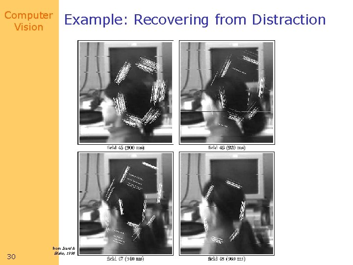 Computer Vision Example: Recovering from Distraction from Isard & 30 Blake, 1998 