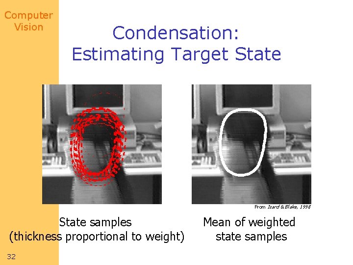 Computer Vision Condensation: Estimating Target State From Isard & Blake, 1998 State samples (thickness