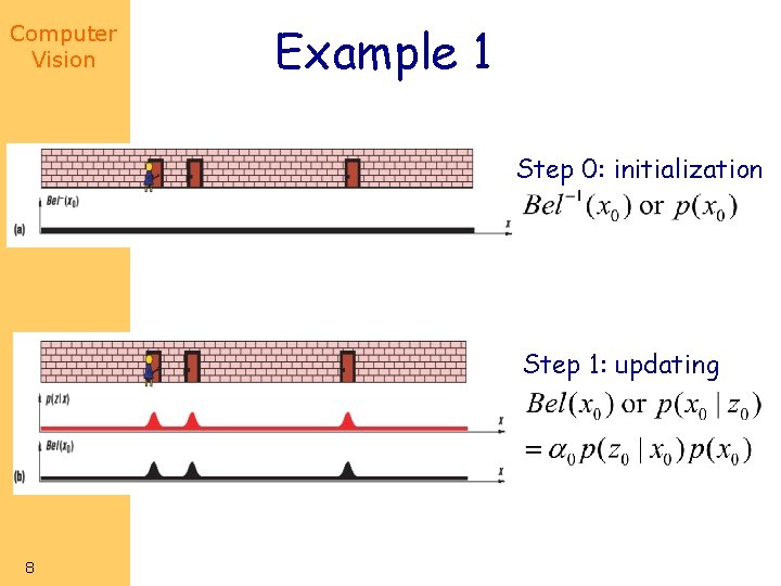 Computer Vision Example 1 Step 0: initialization Step 1: updating 8 