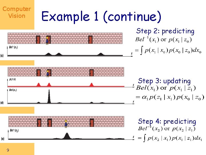 Computer Vision Example 1 (continue) Step 2: predicting Step 3: updating Step 4: predicting