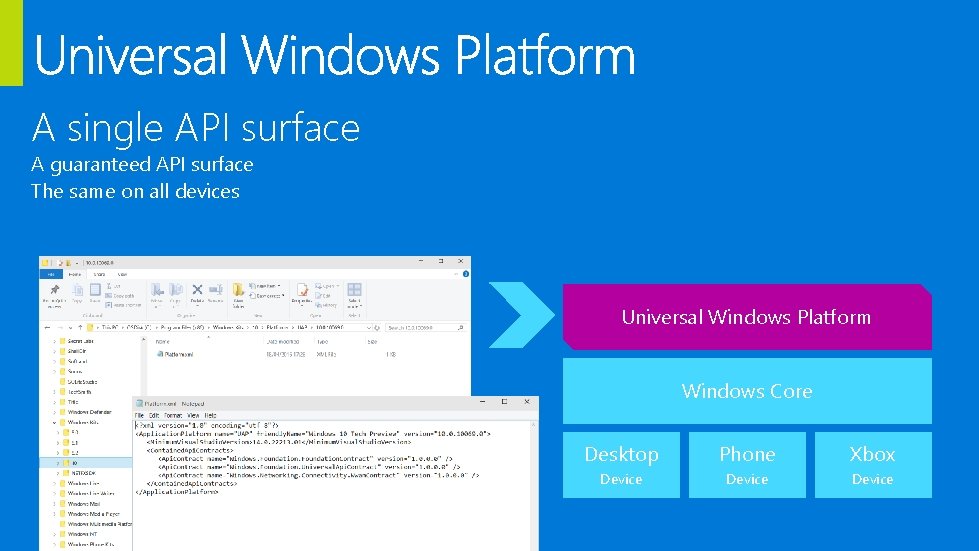 A single API surface A guaranteed API surface The same on all devices Universal