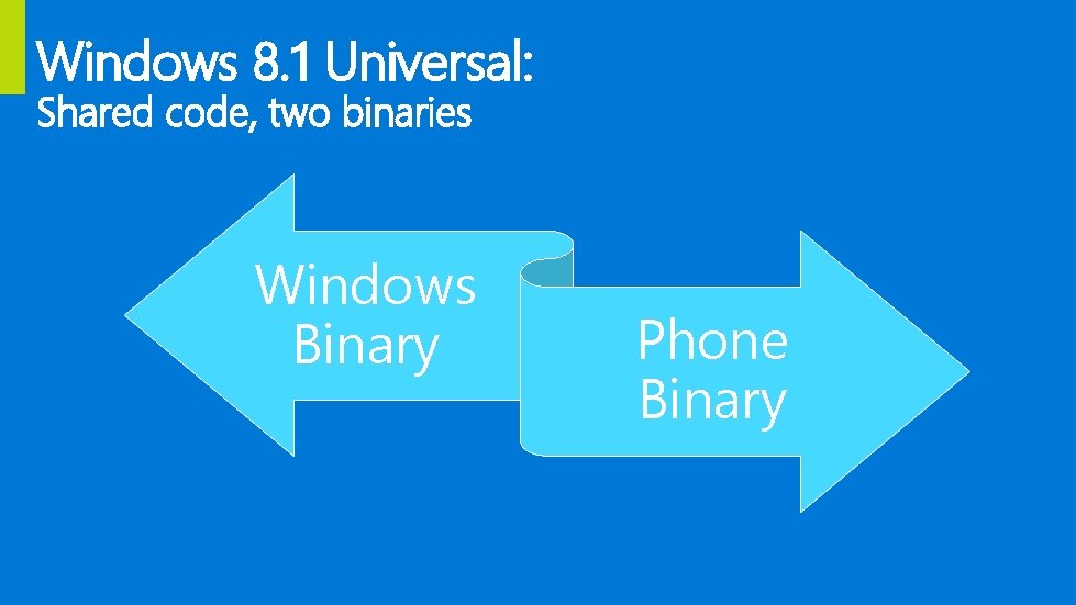 Windows 8. 1 Universal: Shared code, two binaries Windows Binary Phone Binary 