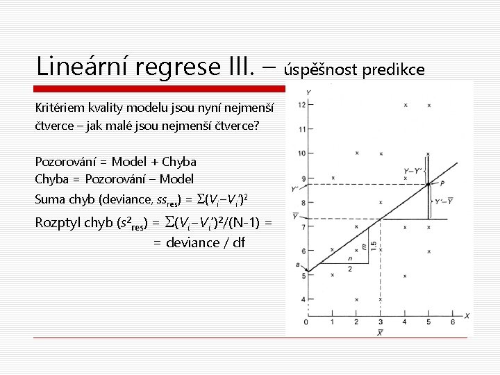 Lineární regrese III. – úspěšnost predikce Kritériem kvality modelu jsou nyní nejmenší čtverce –