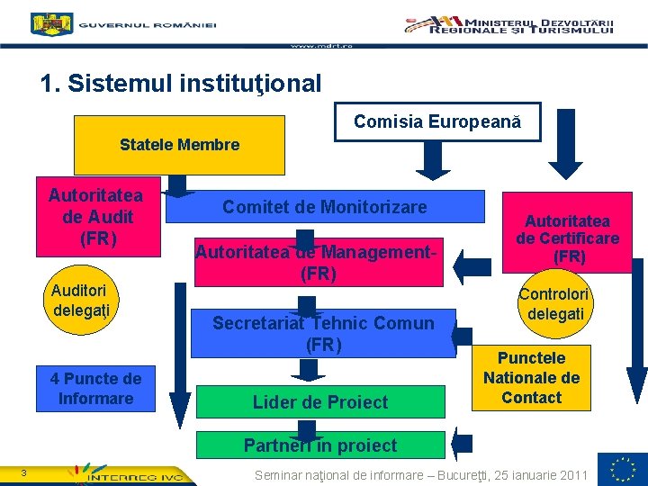 1. Sistemul instituţional Comisia Europeană Statele Membre Autoritatea de Audit (FR) Auditori delegaţi 4