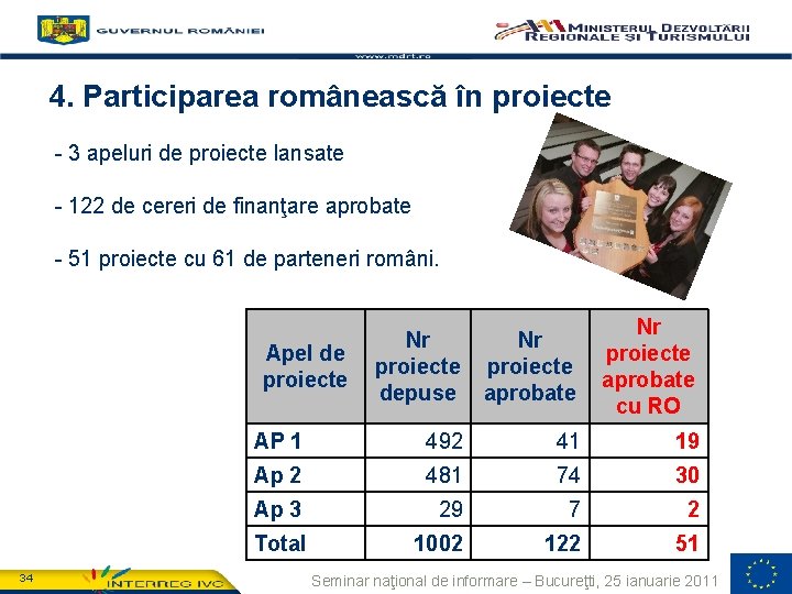 4. Participarea românească în proiecte - 3 apeluri de proiecte lansate - 122 de