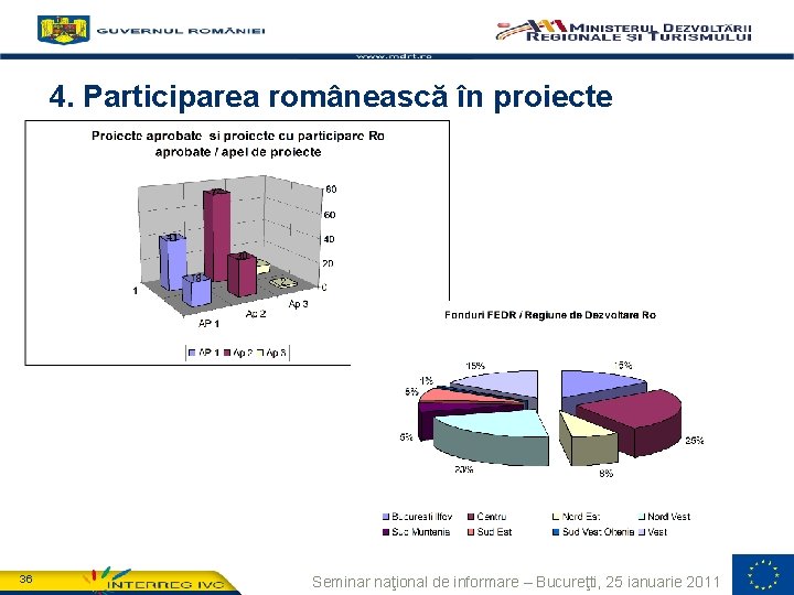 4. Participarea românească în proiecte 36 Seminar naţional de informare – Bucureţti, 25 ianuarie